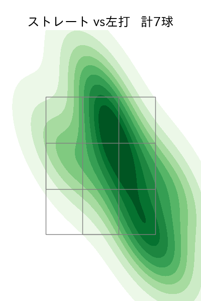 坂本 拓己 配球ヒートマップ(2025年10月)