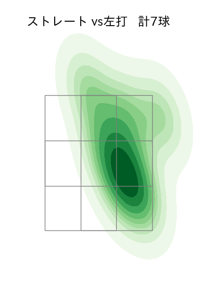 阪口 皓亮 配球ヒートマップ(2025年10月)