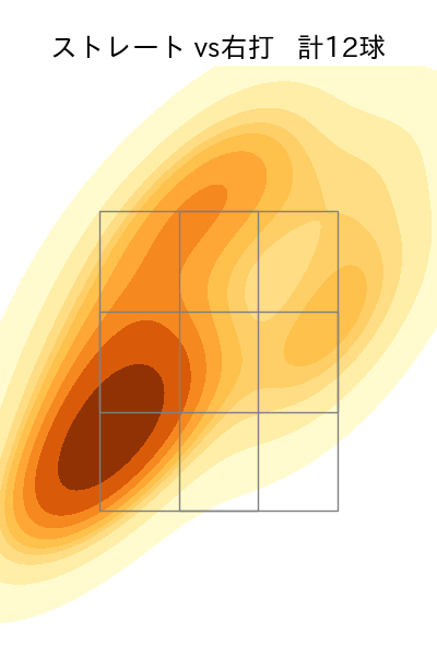阪口 皓亮 配球ヒートマップ(2025年10月)