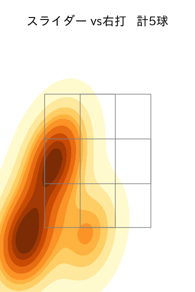 阪口 皓亮 配球ヒートマップ(2025年10月)