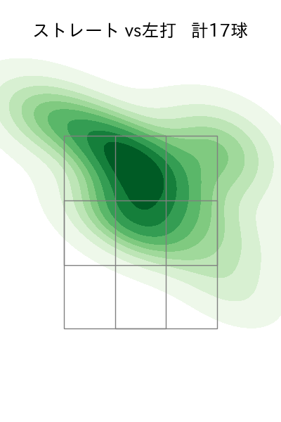 下川 隼佑 配球ヒートマップ(2025年10月)