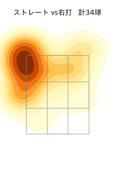 下川 隼佑 配球ヒートマップ(2025年10月)
