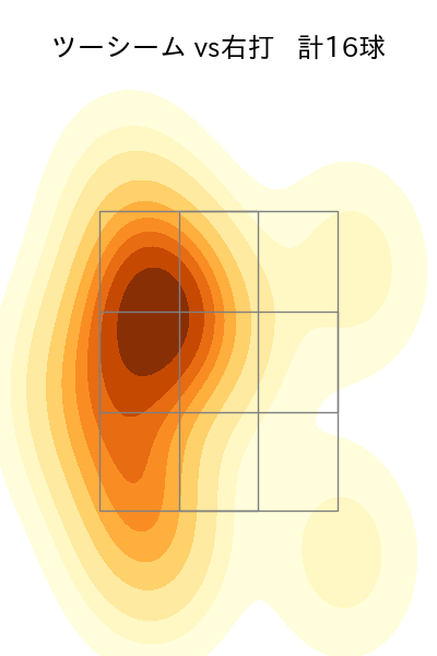下川 隼佑 配球ヒートマップ(2025年10月)