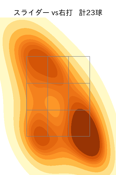 下川 隼佑 配球ヒートマップ(2025年10月)