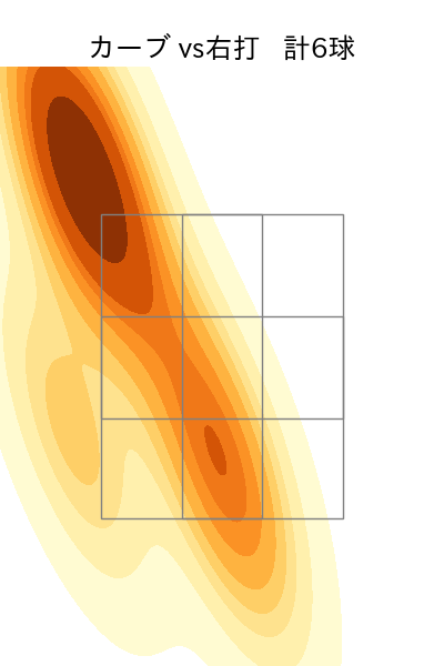 下川 隼佑 配球ヒートマップ(2025年10月)