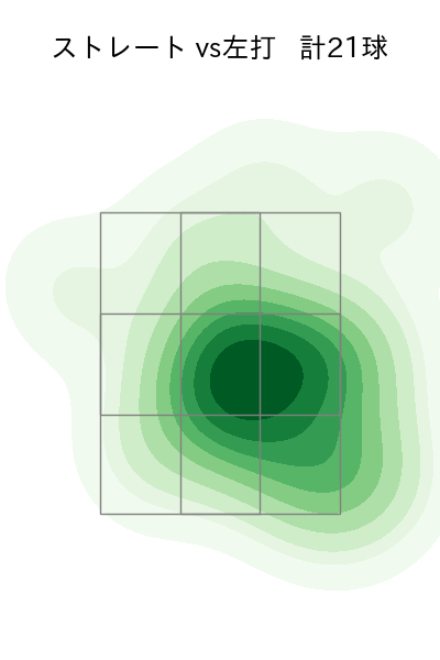 青柳 晃洋 配球ヒートマップ(2025年10月)
