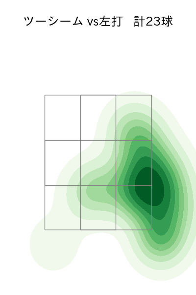 青柳 晃洋 配球ヒートマップ(2025年10月)
