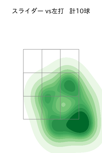 青柳 晃洋 配球ヒートマップ(2025年10月)