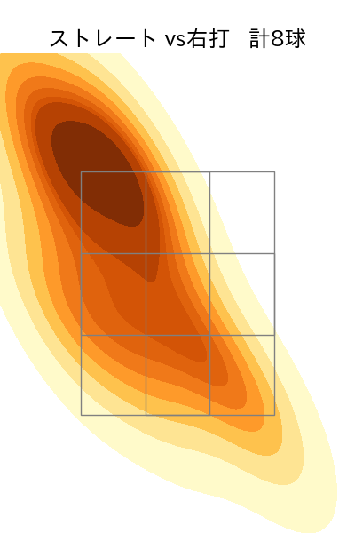 青柳 晃洋 配球ヒートマップ(2025年10月)