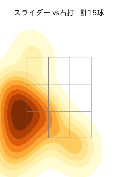 青柳 晃洋 配球ヒートマップ(2025年10月)