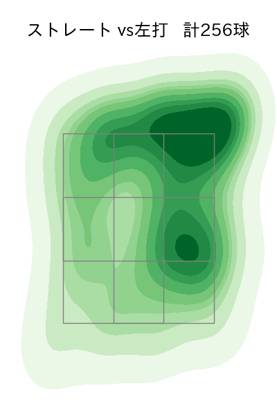 アビラ 配球ヒートマップ(2025年rs月)