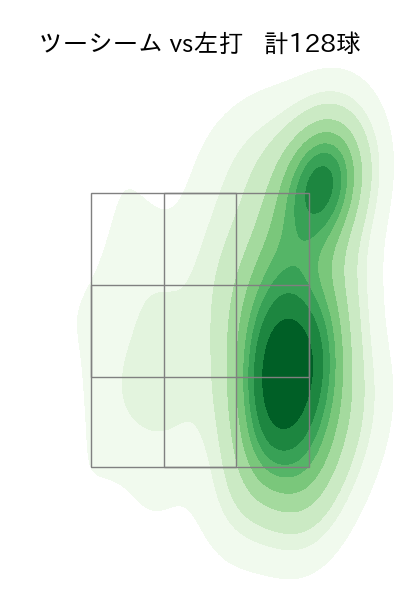 アビラ 配球ヒートマップ(2025年rs月)