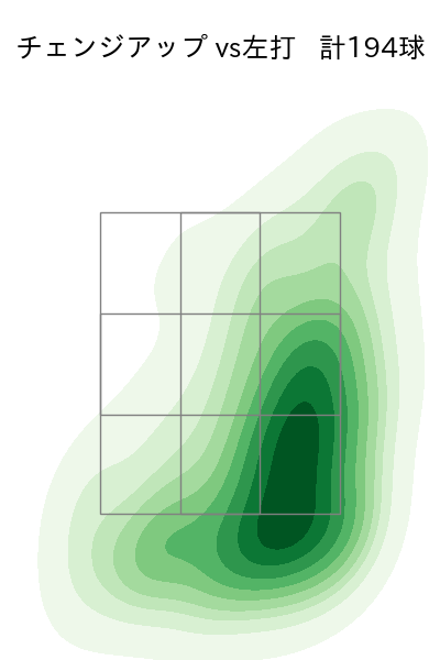 アビラ 配球ヒートマップ(2025年rs月)