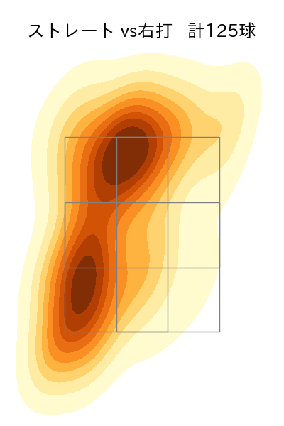 アビラ 配球ヒートマップ(2025年rs月)
