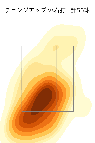 アビラ 配球ヒートマップ(2025年rs月)