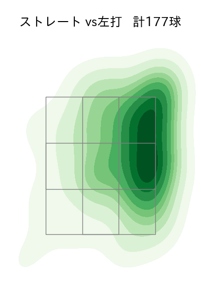 石山 泰稚 配球ヒートマップ(2025年rs月)