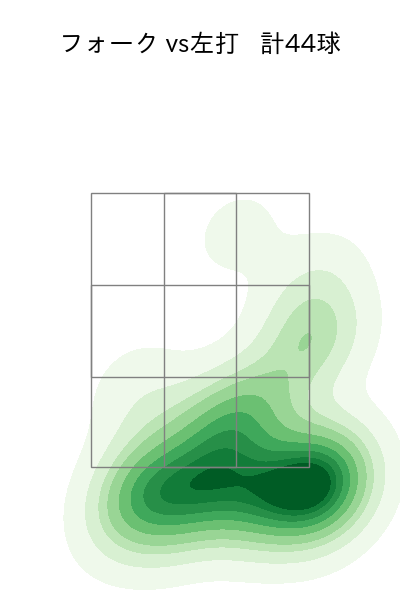 石山 泰稚 配球ヒートマップ(2025年rs月)