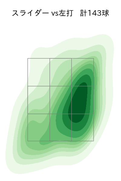 石山 泰稚 配球ヒートマップ(2025年rs月)