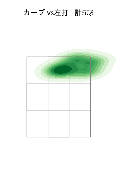 石山 泰稚 配球ヒートマップ(2025年rs月)