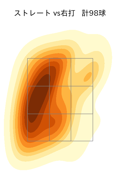 石山 泰稚 配球ヒートマップ(2025年rs月)