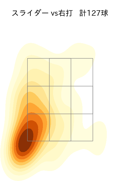 石山 泰稚 配球ヒートマップ(2025年rs月)