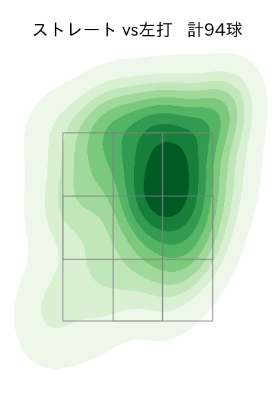 中村 優斗 配球ヒートマップ(2025年rs月)