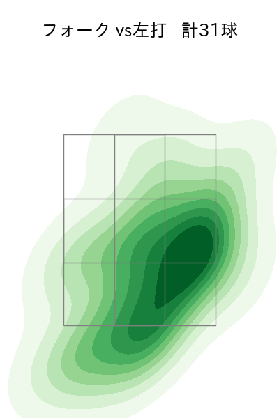 中村 優斗 配球ヒートマップ(2025年rs月)