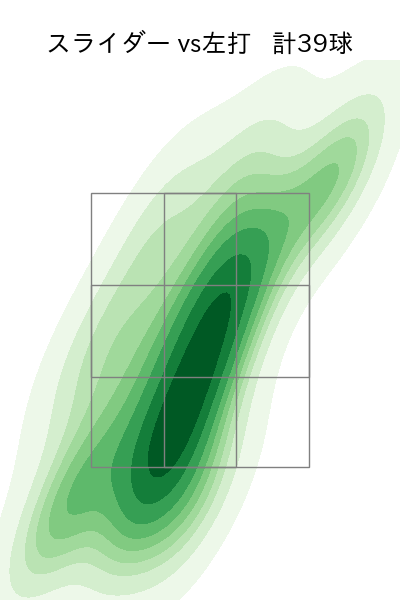 中村 優斗 配球ヒートマップ(2025年rs月)
