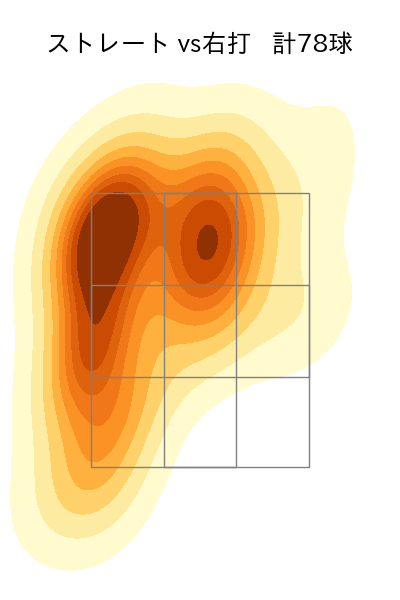 中村 優斗 配球ヒートマップ(2025年rs月)