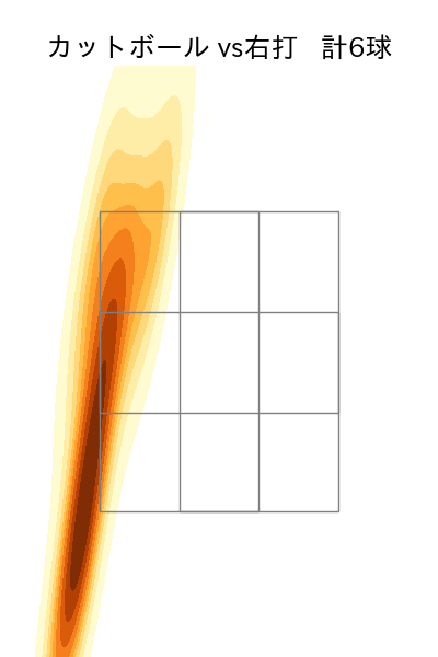 中村 優斗 配球ヒートマップ(2025年rs月)