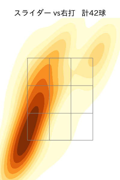 中村 優斗 配球ヒートマップ(2025年rs月)