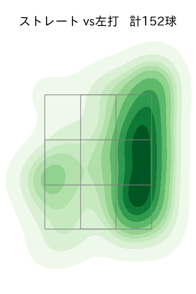 清水 昇 配球ヒートマップ(2025年rs月)