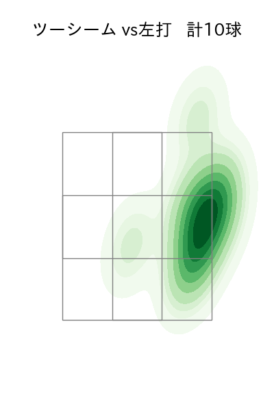 清水 昇 配球ヒートマップ(2025年rs月)