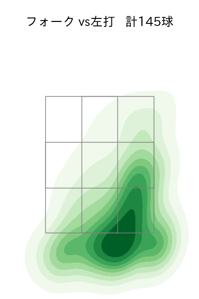 清水 昇 配球ヒートマップ(2025年rs月)