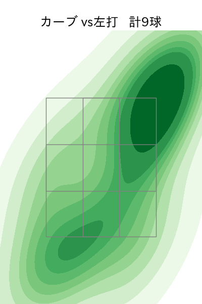 清水 昇 配球ヒートマップ(2025年rs月)