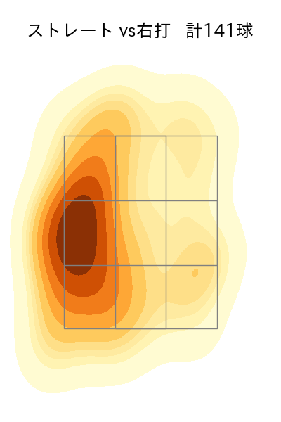 清水 昇 配球ヒートマップ(2025年rs月)