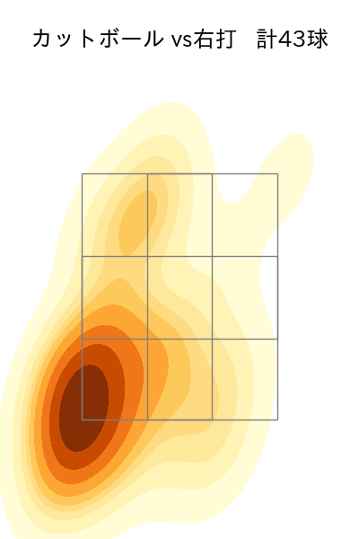 清水 昇 配球ヒートマップ(2025年rs月)