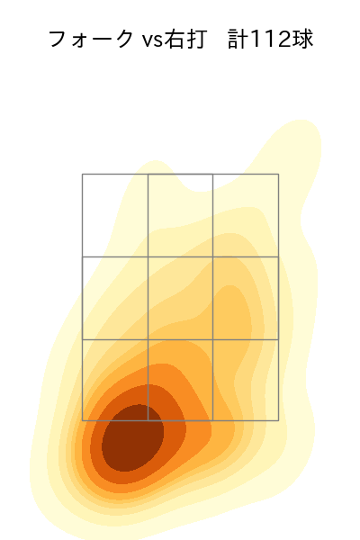 清水 昇 配球ヒートマップ(2025年rs月)