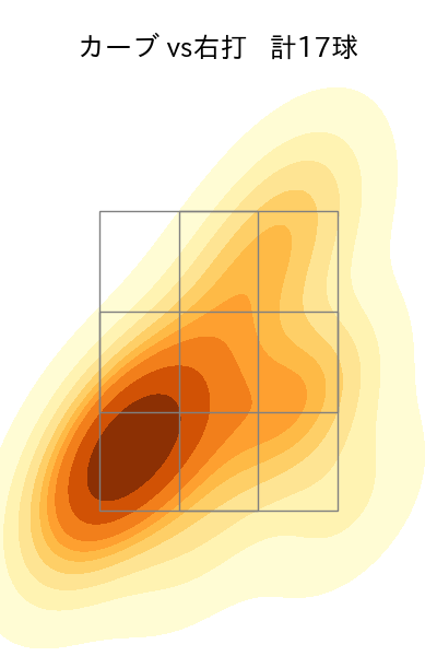 清水 昇 配球ヒートマップ(2025年rs月)