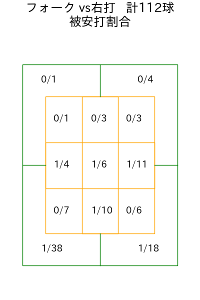 清水 昇 コース別被安打割合(2025年rs月)