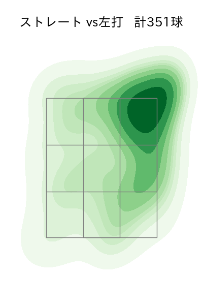 奥川 恭伸 配球ヒートマップ(2025年rs月)