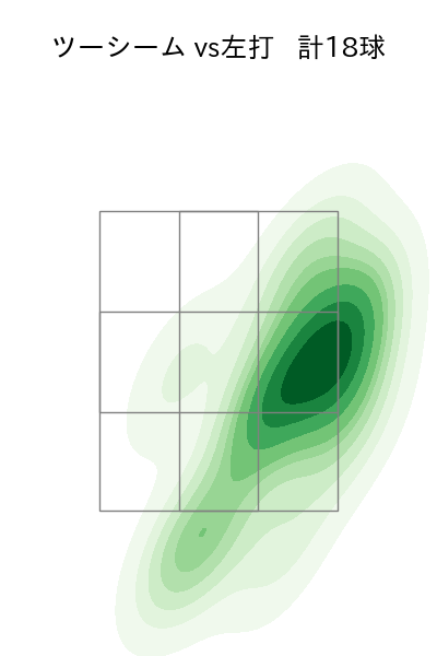 奥川 恭伸 配球ヒートマップ(2025年rs月)