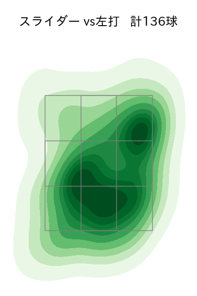 奥川 恭伸 配球ヒートマップ(2025年rs月)