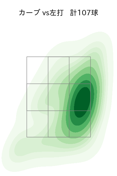 奥川 恭伸 配球ヒートマップ(2025年rs月)