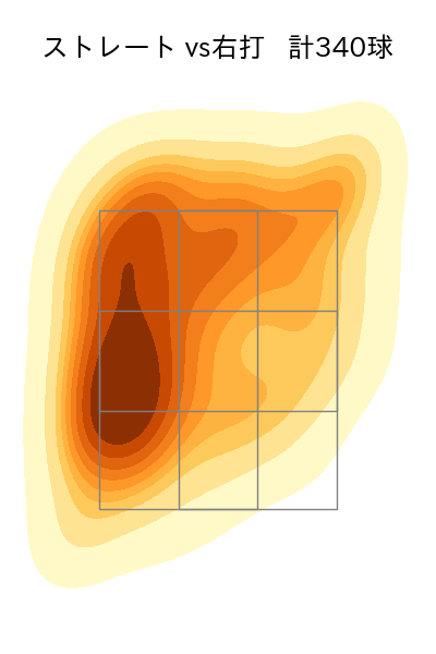 奥川 恭伸 配球ヒートマップ(2025年rs月)
