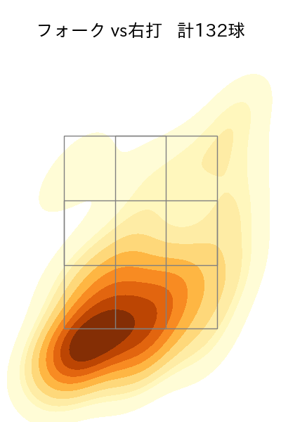 奥川 恭伸 配球ヒートマップ(2025年rs月)