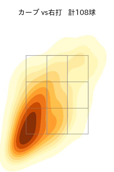 奥川 恭伸 配球ヒートマップ(2025年rs月)
