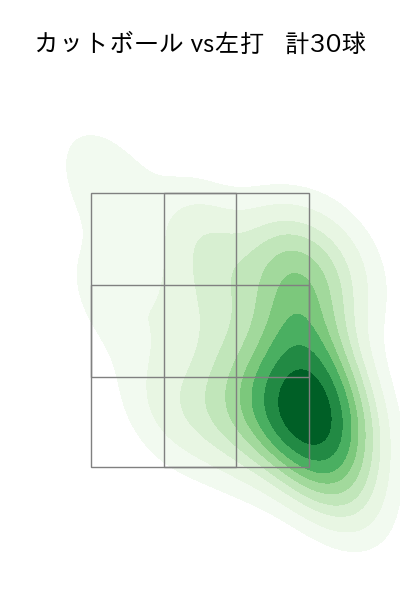 石川 雅規 配球ヒートマップ(2025年rs月)