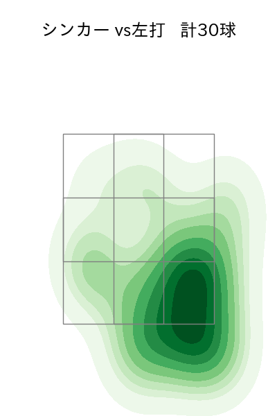 石川 雅規 配球ヒートマップ(2025年rs月)
