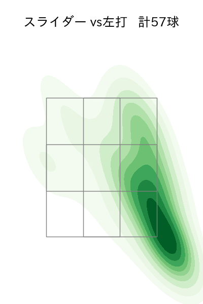石川 雅規 配球ヒートマップ(2025年rs月)